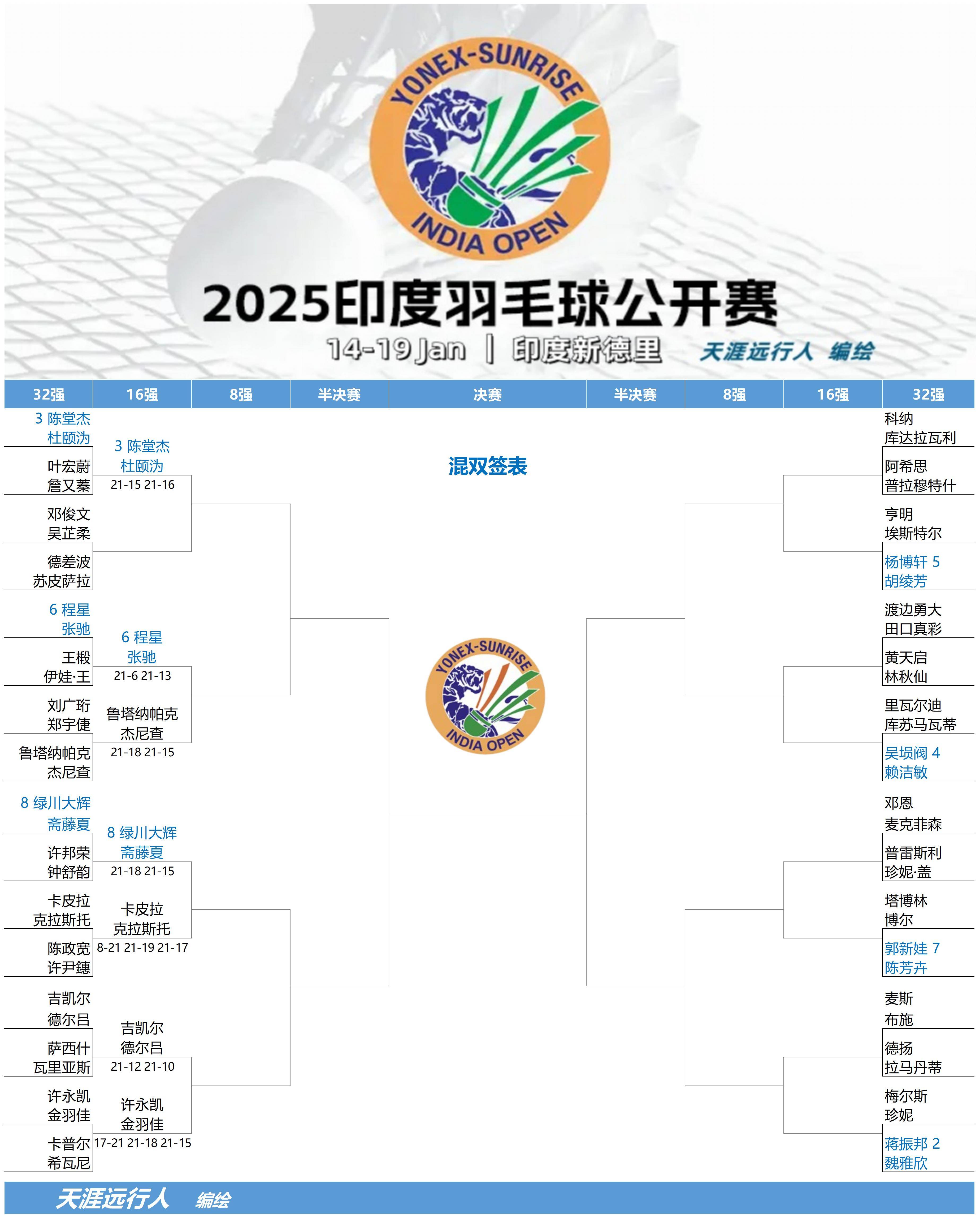 冷门频出!羽毛球战况跌宕起伏的简单介绍 冷门频出!羽毛球战况跌宕起伏的简单介绍