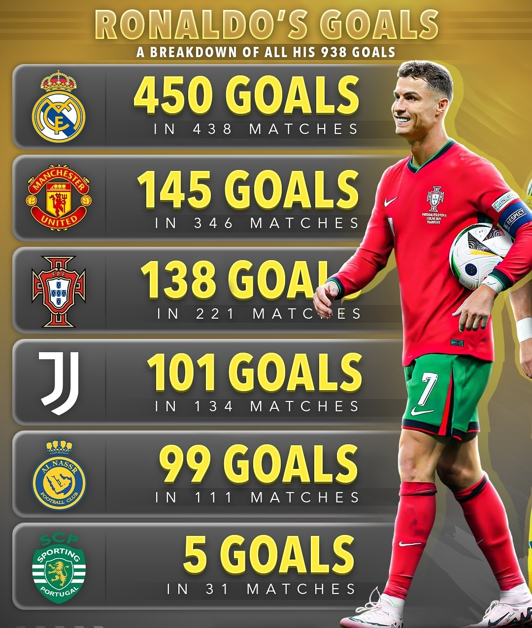 葡萄牙力克皇马，本泽马关键制胜